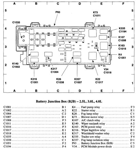 2001 ford ranger 2wd battery junction box diagram|2001 ranger fuse box diagram.